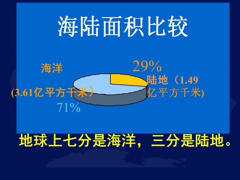 世界的陆地和海洋 (2).ppt_第3页