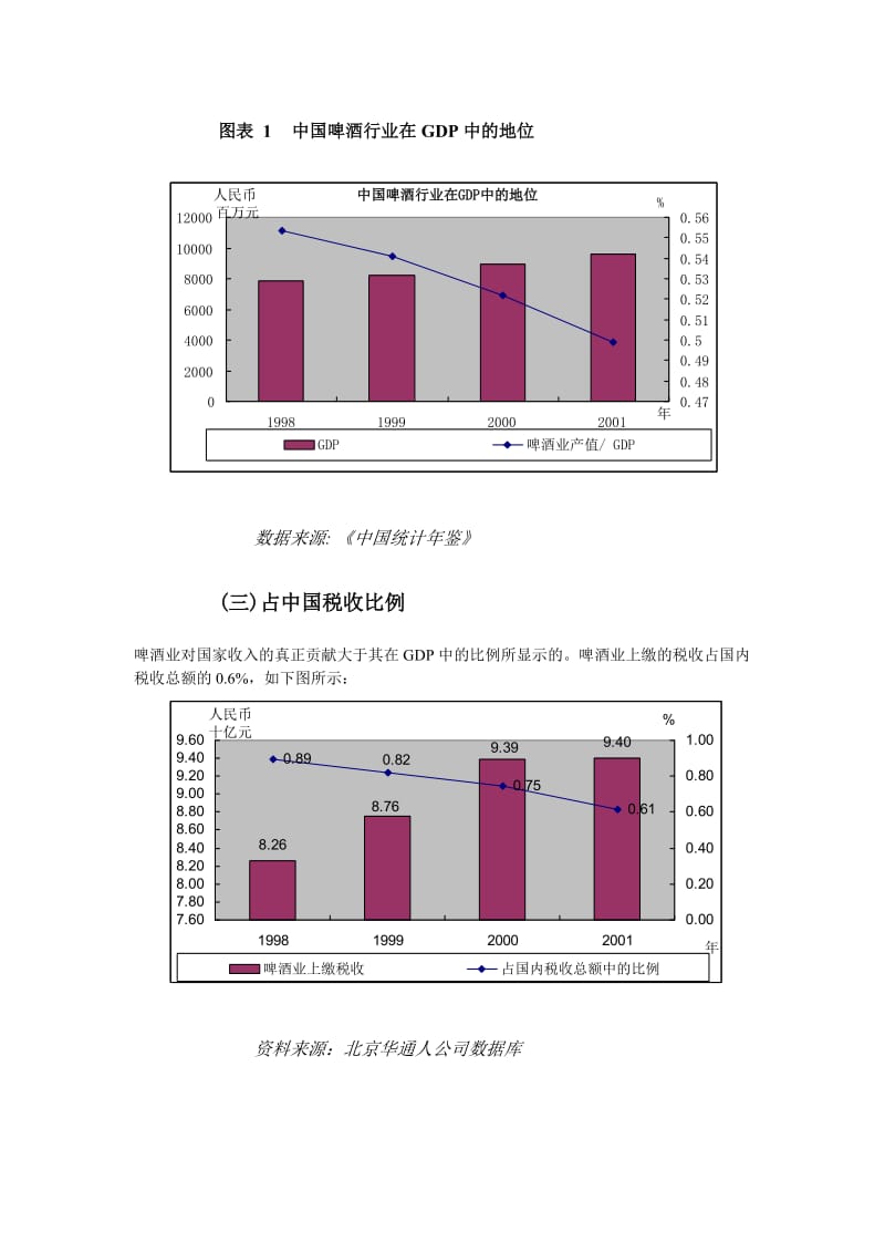 啤酒行业+冷饮行业重点行业.doc_第3页