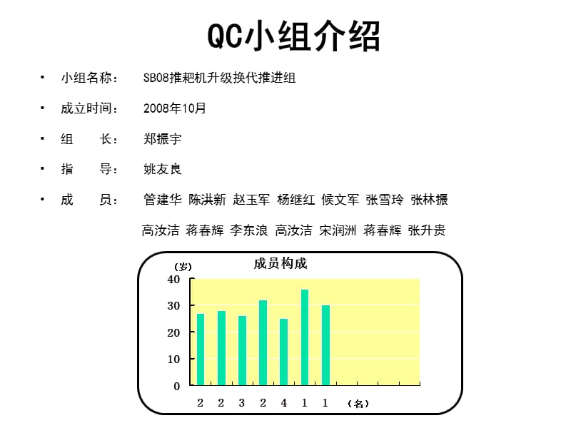 SB08推耙机升级换代推进.ppt_第2页