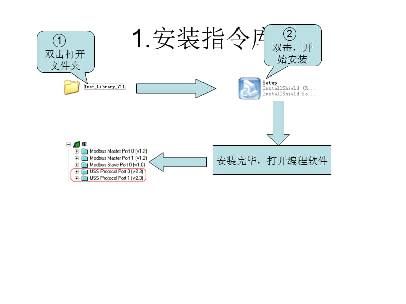 S7200与MM420之间USS通讯.ppt_第3页