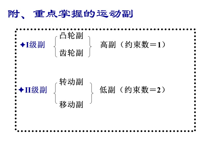 第1章机构自由度计算1.ppt_第2页