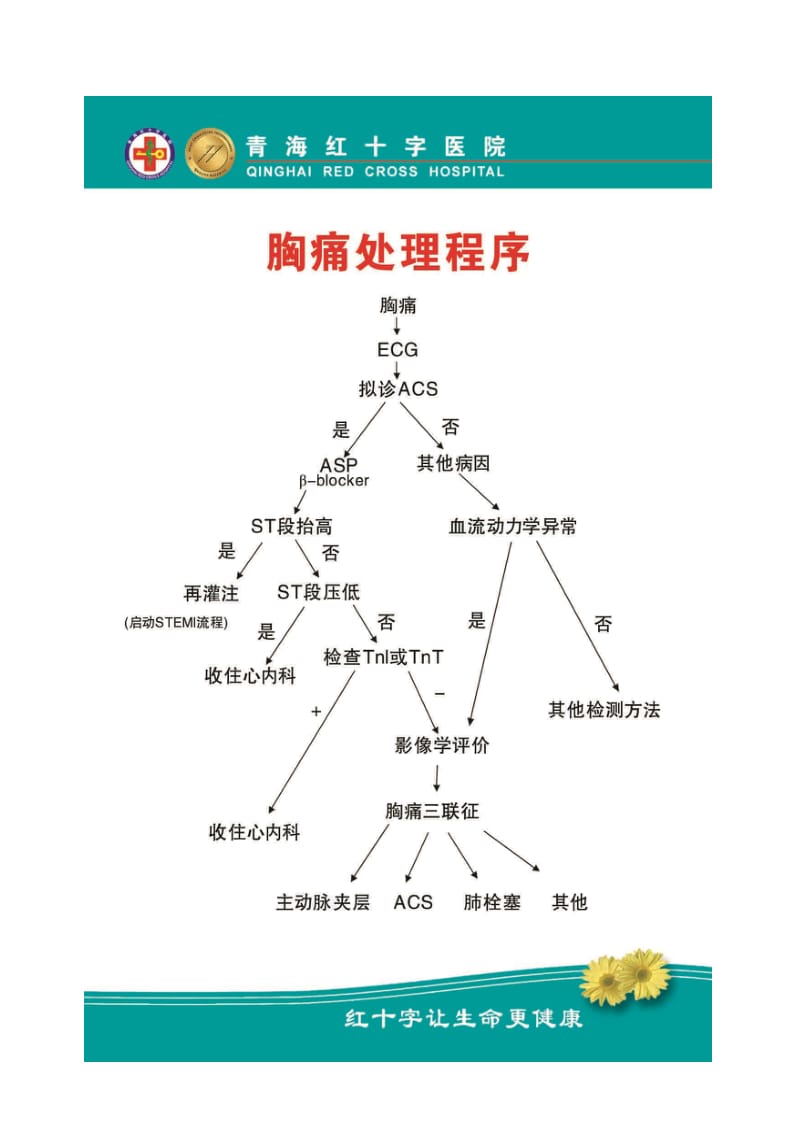 急诊科和顺精准医疗标准住院流程.doc_第3页