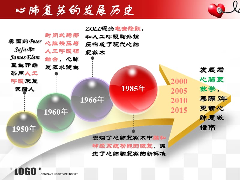 2015版CPR不同点详解.ppt_第2页