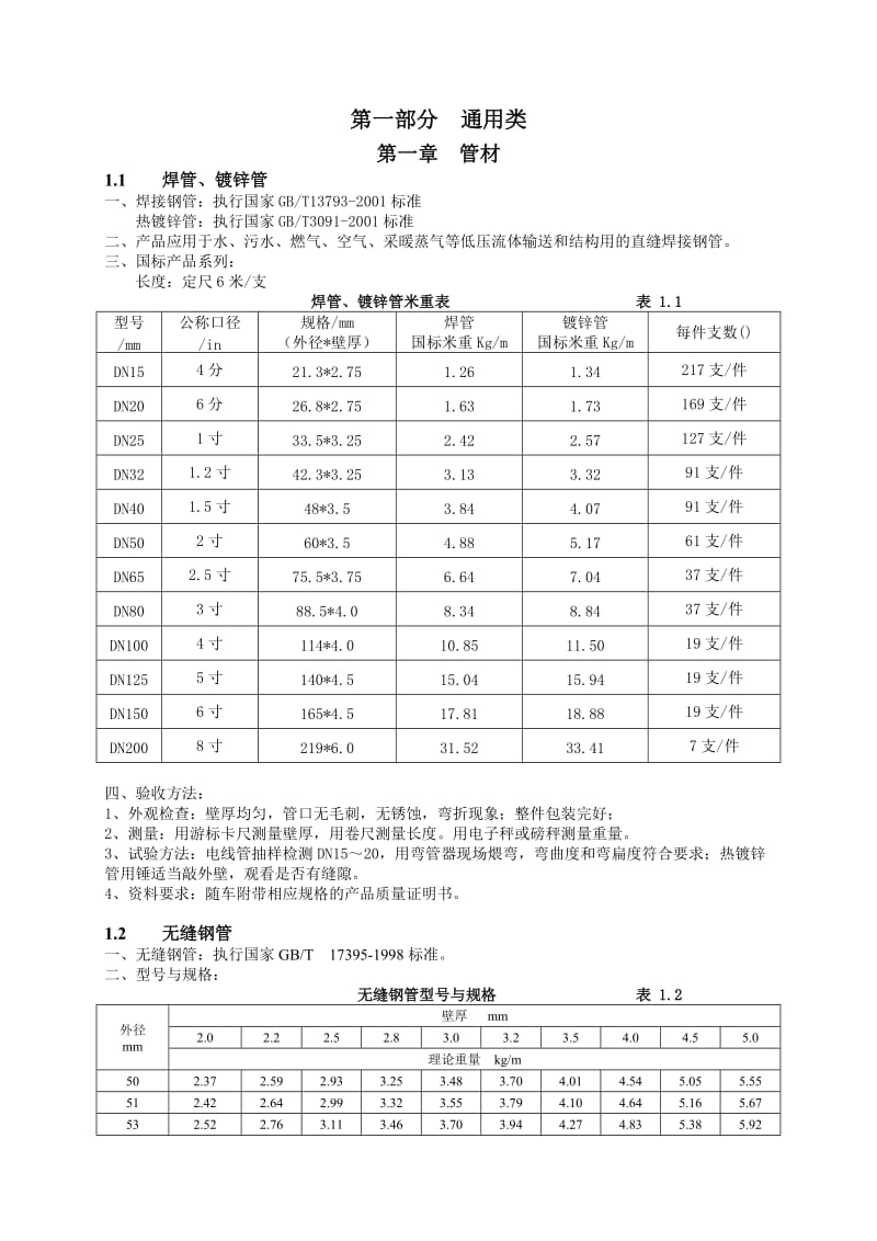 水电安装工程材料进场验收标准大全2.doc_第3页