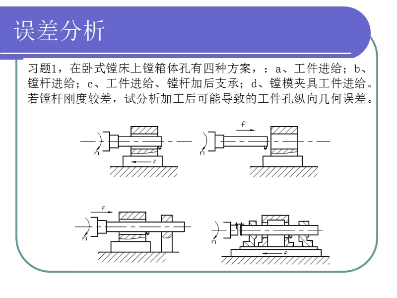 NO242误差分析习题课.ppt_第2页