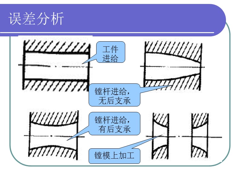 NO242误差分析习题课.ppt_第3页