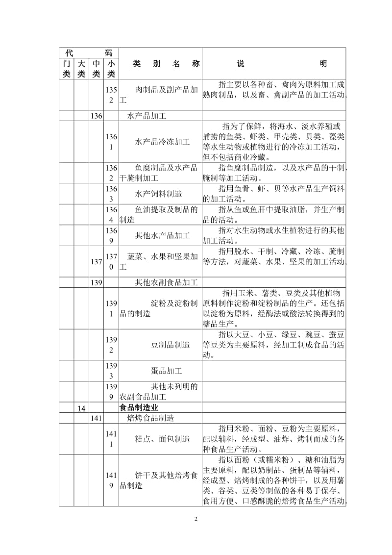 制造业分类.doc_第2页