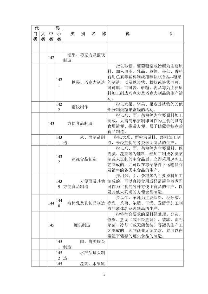 制造业分类.doc_第3页