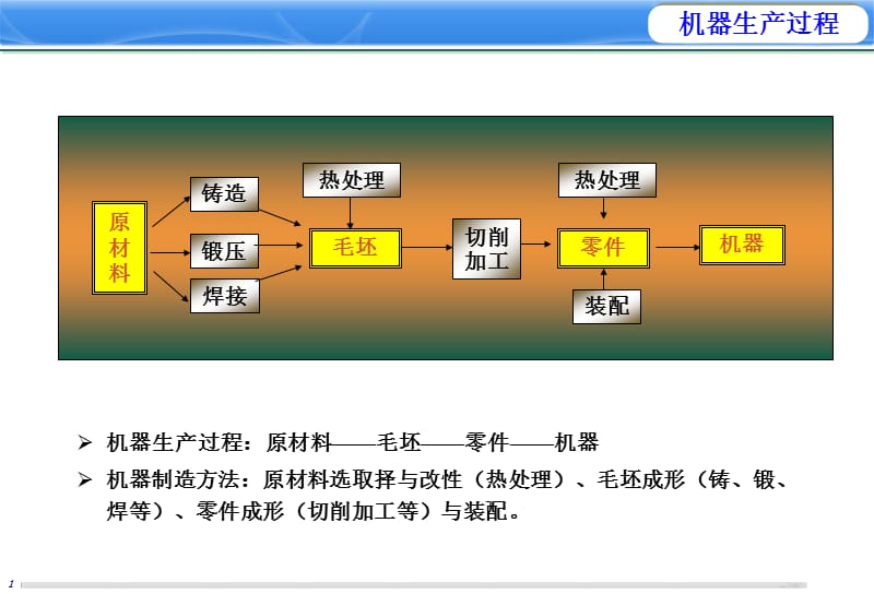 材料工程基础十一章.ppt_第2页