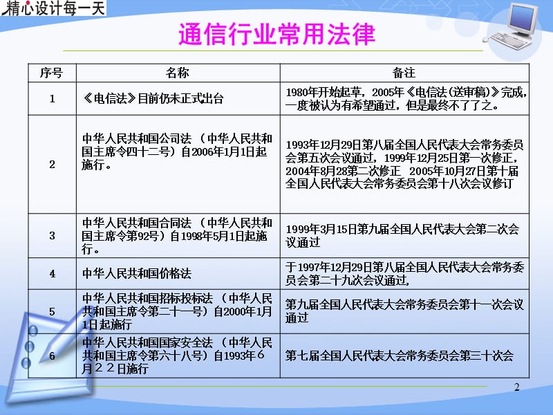 新员工入职教育培训课件--政策法规.ppt_第2页