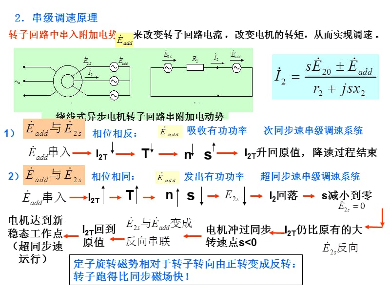 第6章电力拖动控制系统.ppt_第3页