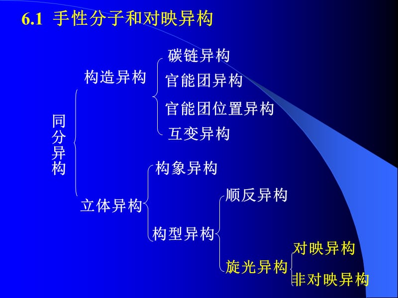 第6章立体化学.ppt_第3页