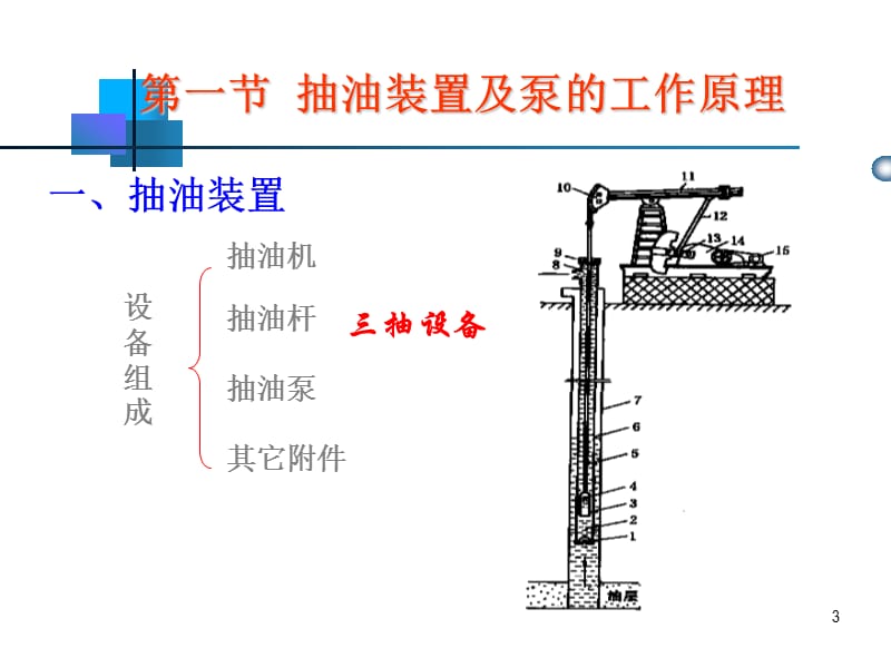 常规有杆泵采油4.ppt_第3页