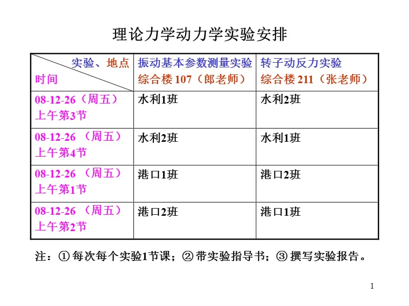 第13章虚位移原理.ppt_第1页