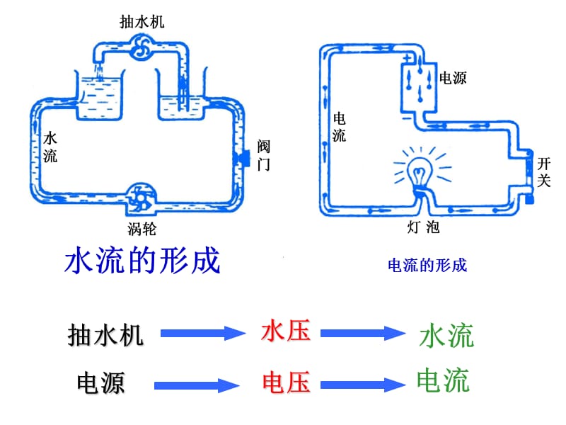 电压PPT3.ppt_第3页