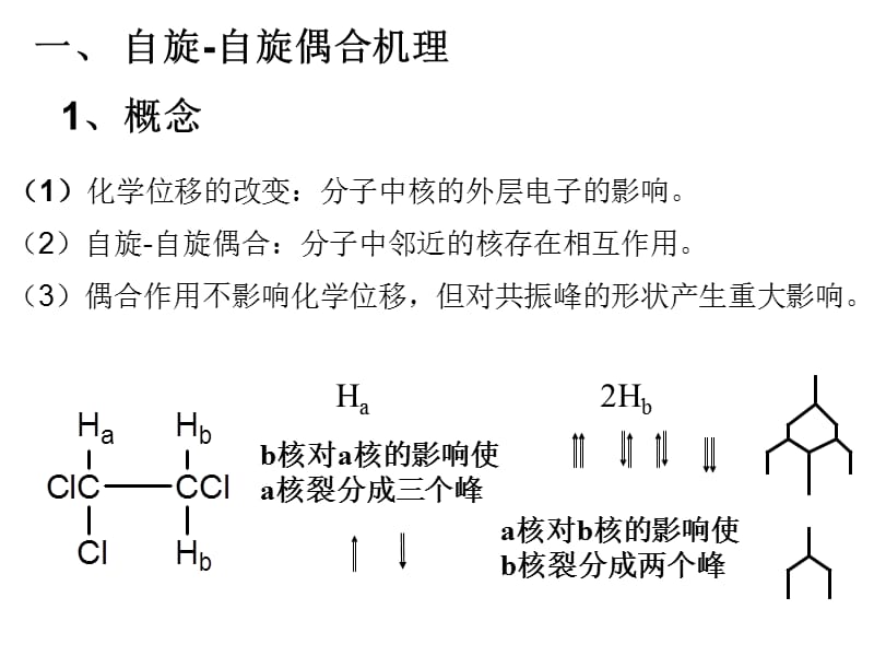 第3章核磁共振2.ppt_第3页