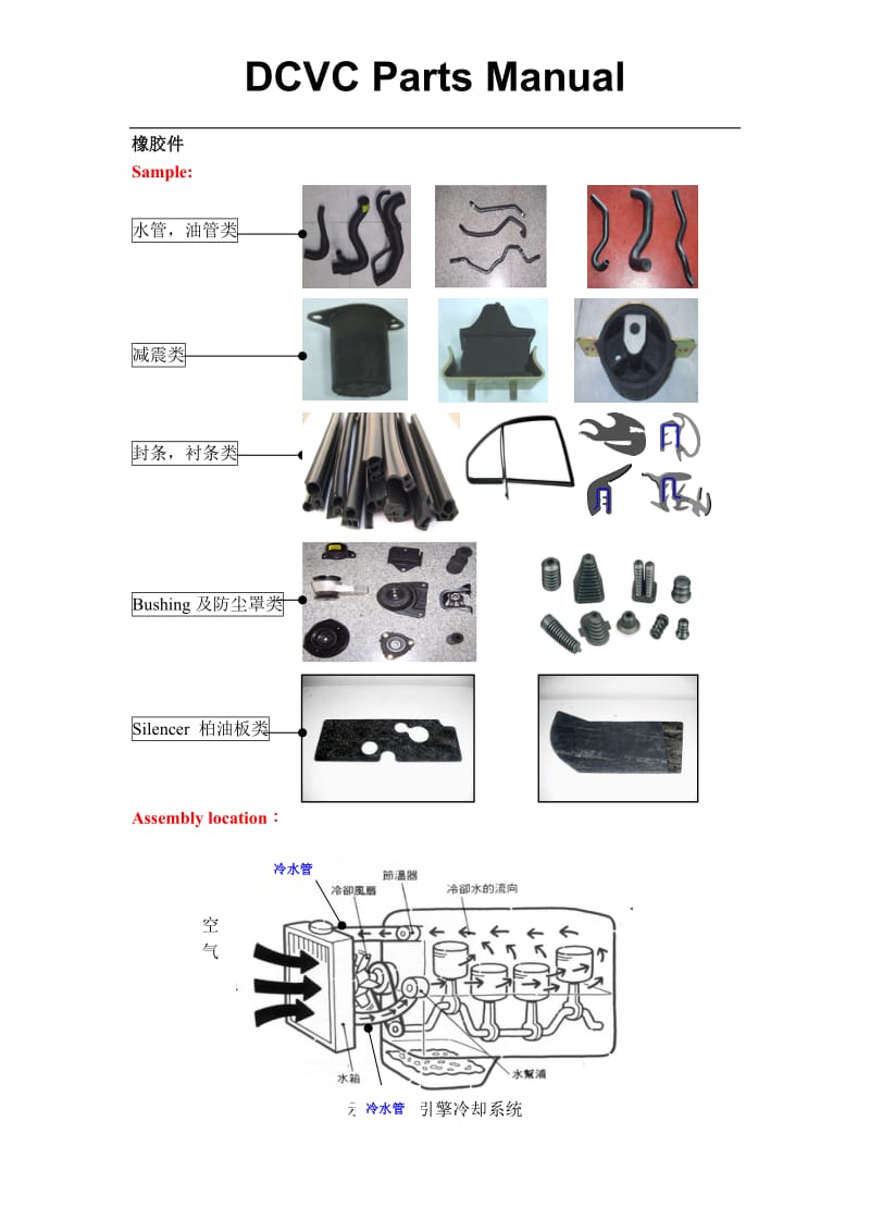 汽车零件手册-橡胶件.doc_第1页