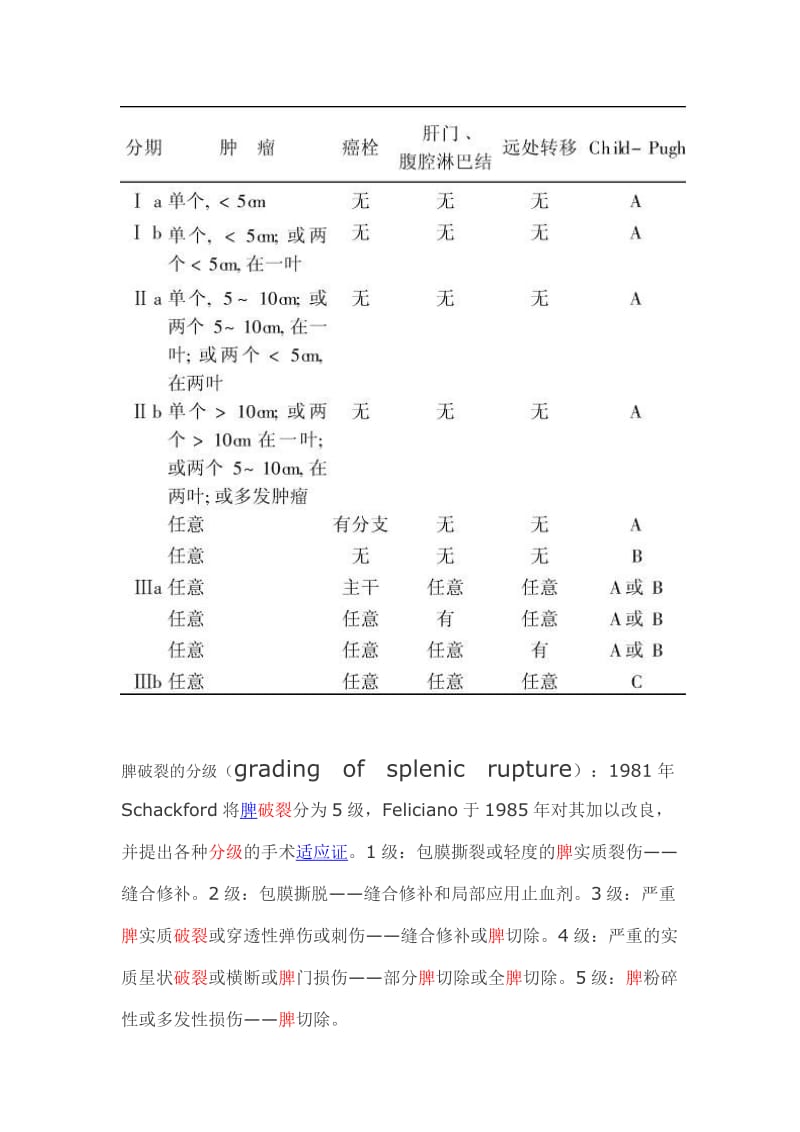 医学术语定义外科卷.doc_第3页