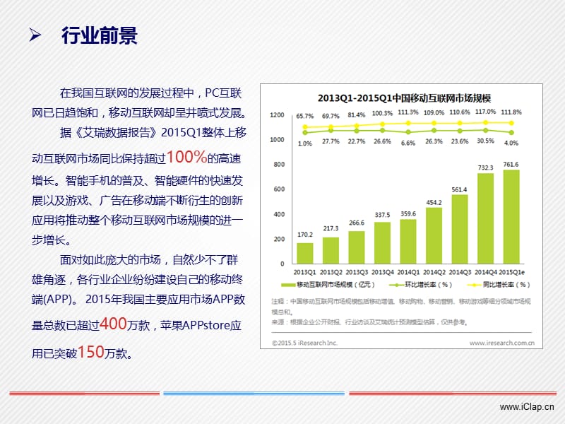 iClap产品.ppt_第3页