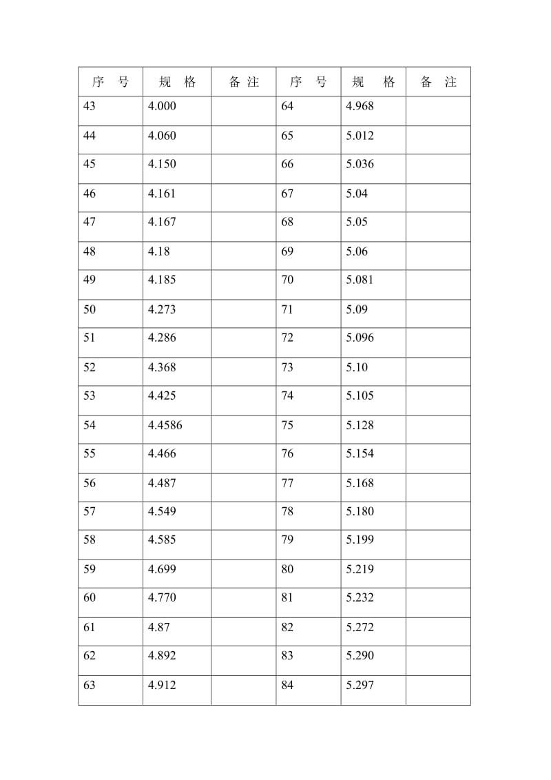 光学加工样板表.doc_第2页