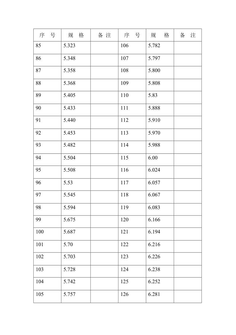 光学加工样板表.doc_第3页