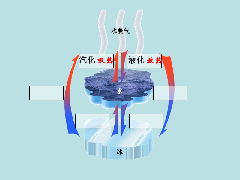 八年级物理上册[熔化和凝固]课件.ppt_第2页