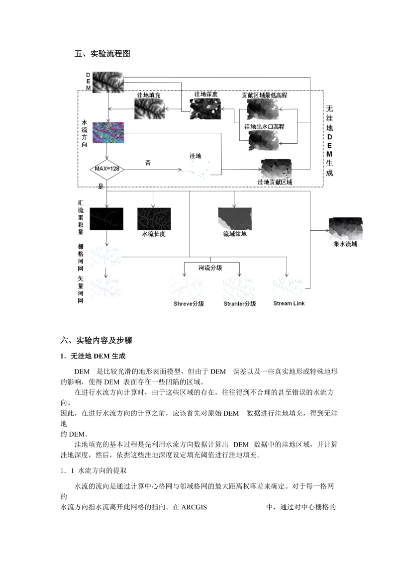 基于DEM的ArcGIS水文分析—河网和流域的提取.doc_第2页