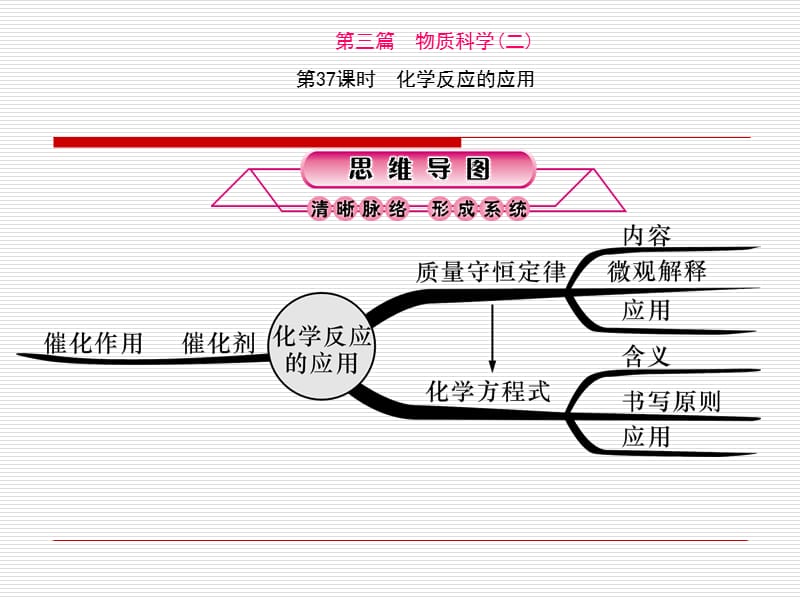 第37课时化学反应的应用.ppt_第1页