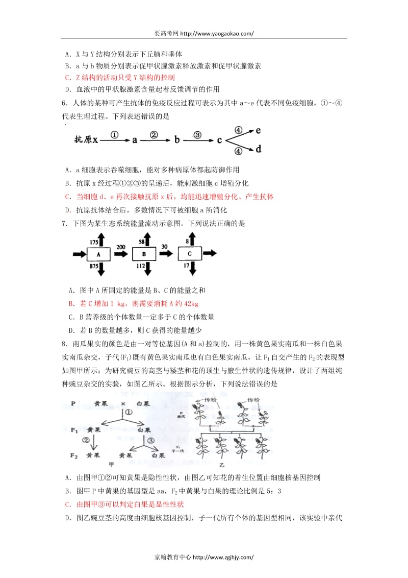 生物图表题之过程图.doc_第2页