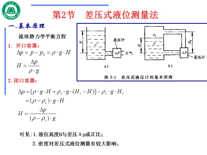 第9章液位测量.ppt_第2页