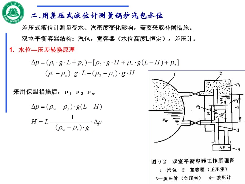 第9章液位测量.ppt_第3页