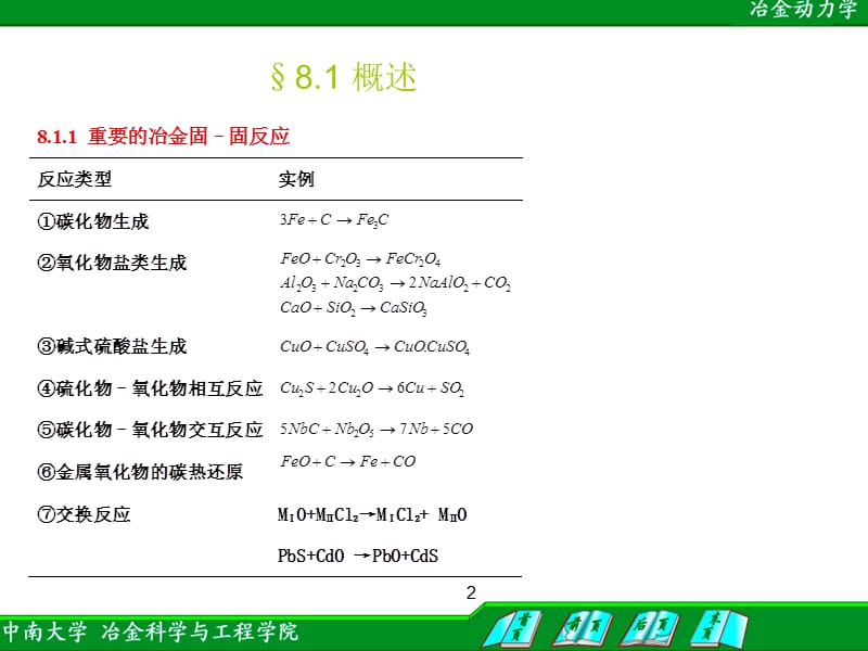 第八章固固反应.ppt_第2页