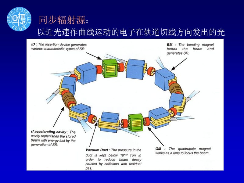 X射线分析技术的进展.ppt_第3页