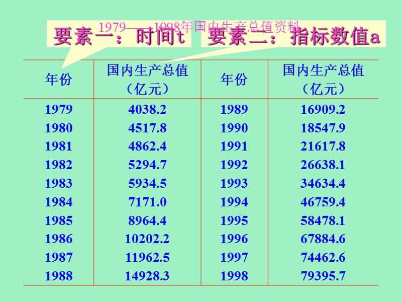 第5章时间数列分析.ppt_第3页