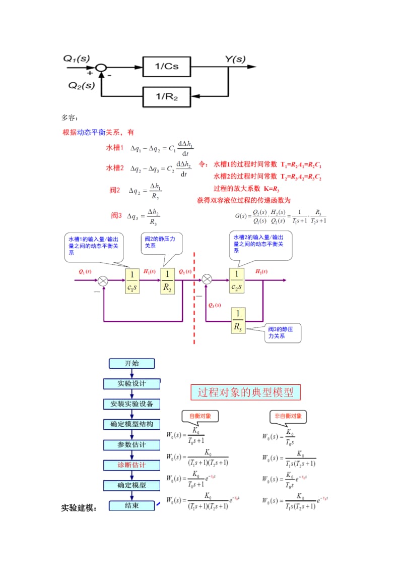 过程控制复习提纲.doc_第3页