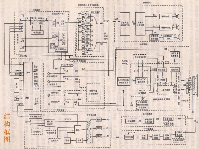 彩色电视机电路图的识读.ppt_第2页