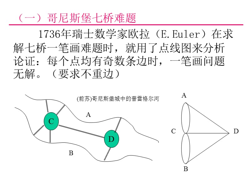 第8章图与网络分析1.ppt_第2页