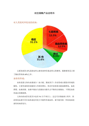 纳豆激酶、天草集高纯度菌丝体产品说明书.doc