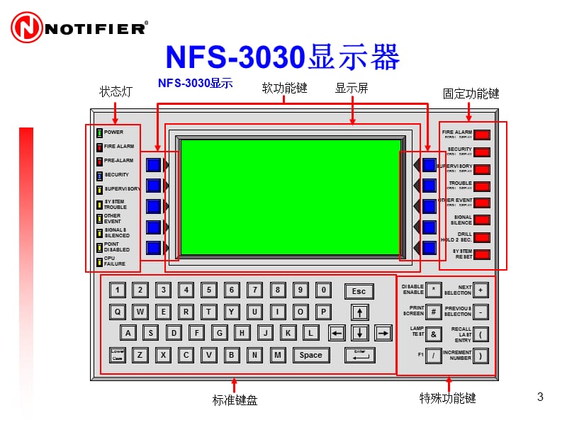 NOTIFIER3030基本操作.ppt_第3页