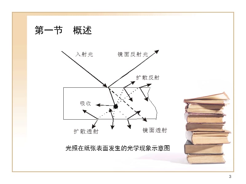 第04章纸张的光学性质.ppt_第3页