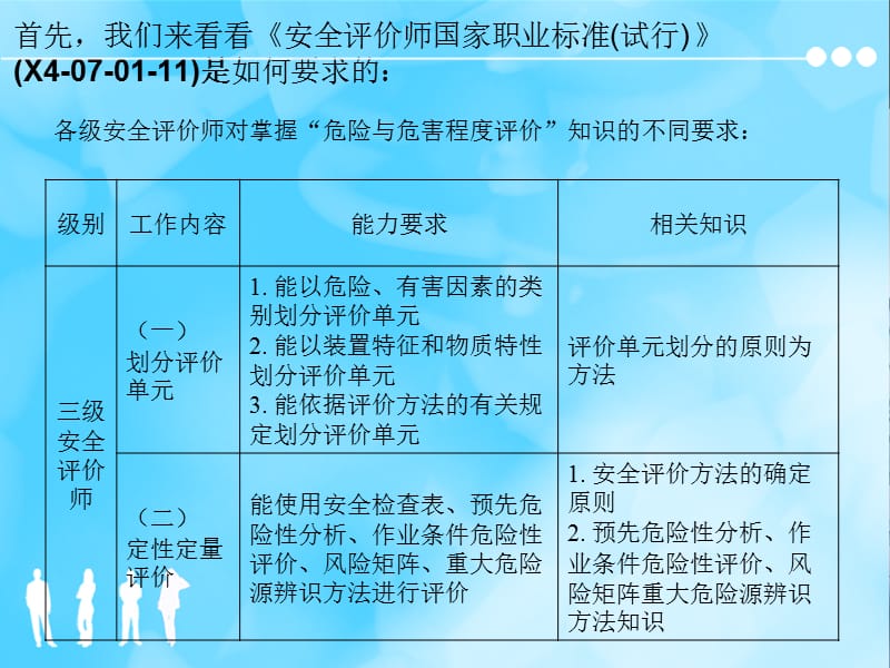 安全评价师（三级）国家职业资格培训基础知识讲座之二危险与危害程度评价.ppt_第2页