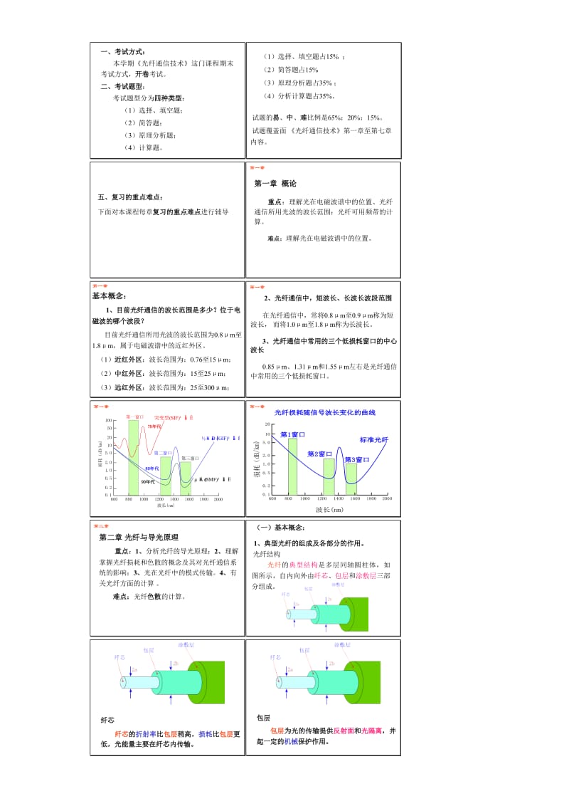 光纤通信技术考前辅导.doc_第1页