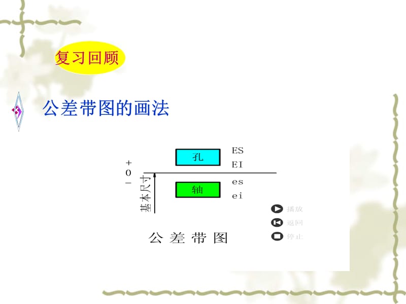 极限配合与技术测量基础.ppt_第2页