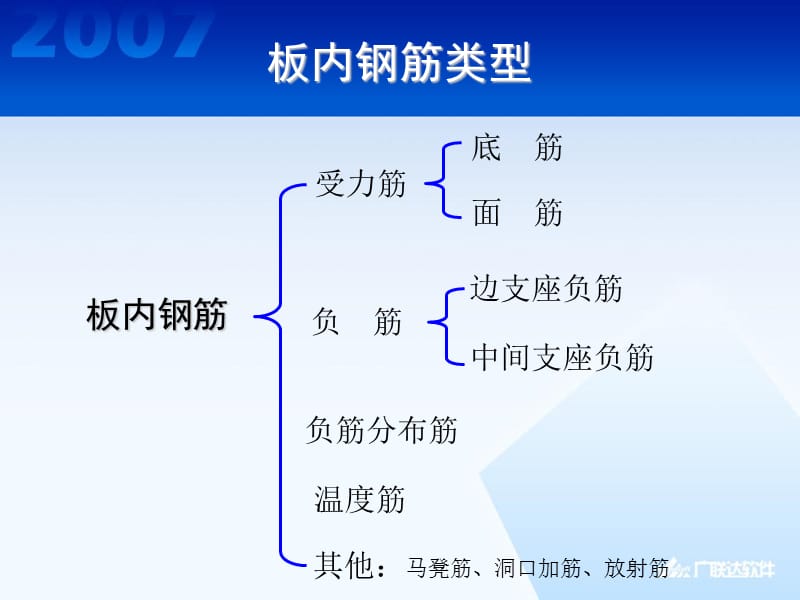 板钢筋配置附带图片.ppt_第2页