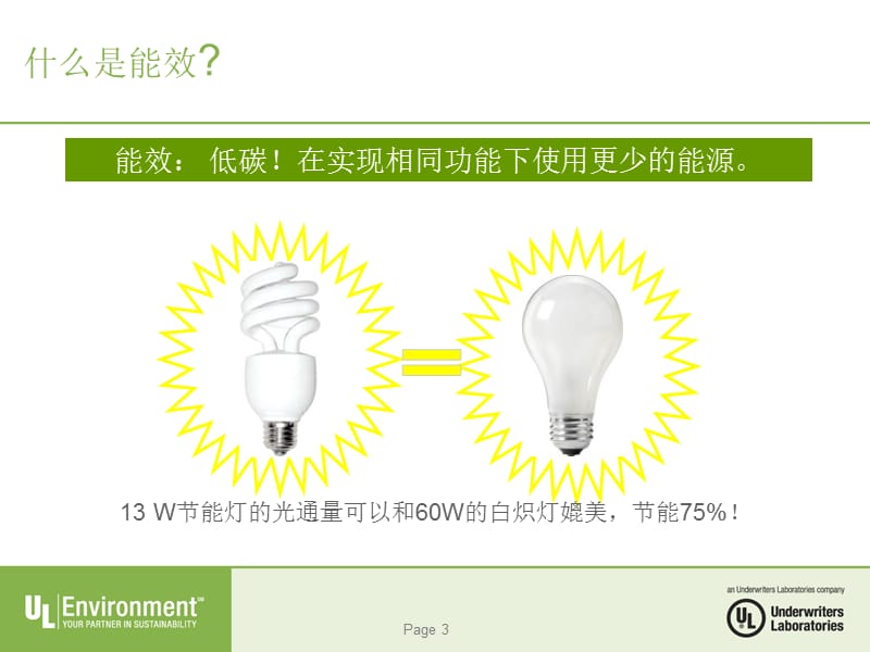 北美LED能效法规.ppt_第3页