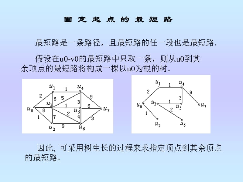 第8讲最短路问题实验.ppt_第3页