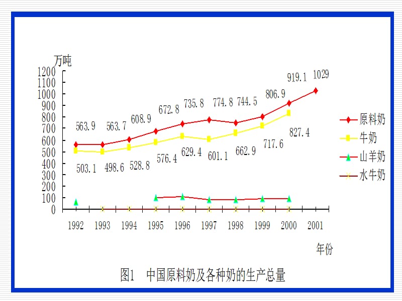 第8章食品加工工艺.ppt_第3页