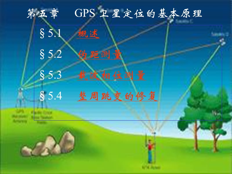 GPS测量原理及应用51211.ppt_第1页