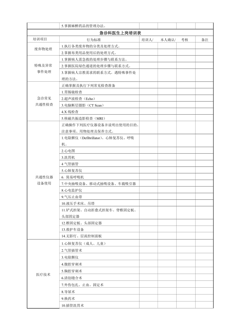 急诊科医生上岗培训表.doc_第2页