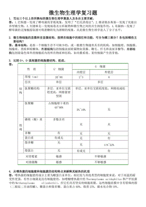 微生物生理复习题总编.doc